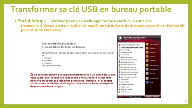 TÉLÉCHARGER FRAMAKEY USB FRAMAKEY USB